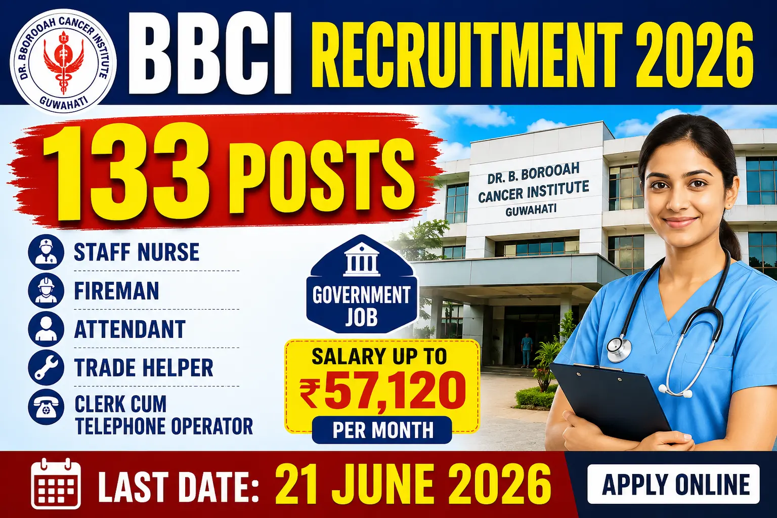 Dr B Borooah Cancer Institute Recruitment
