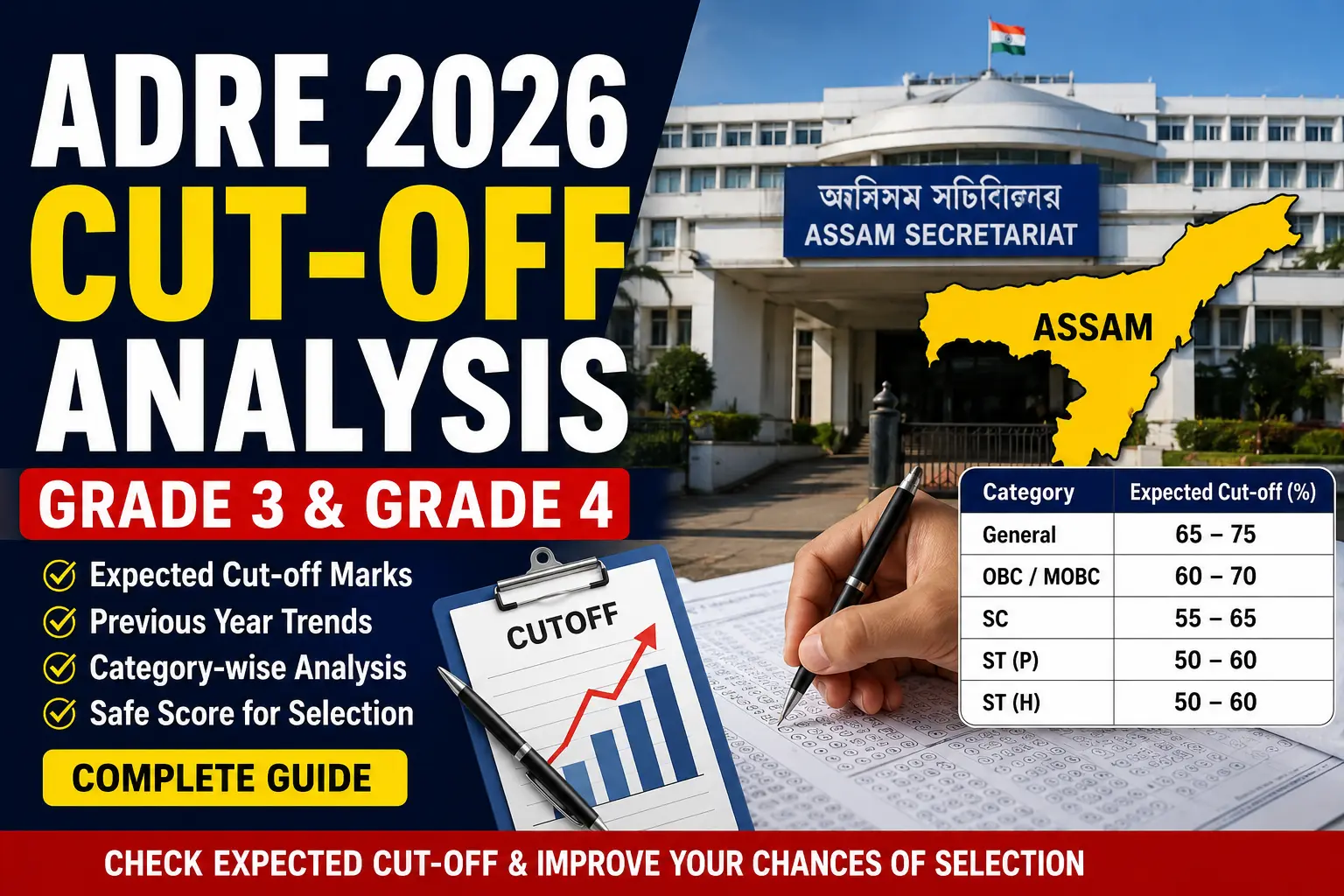 ADRE Cut-off Analysis